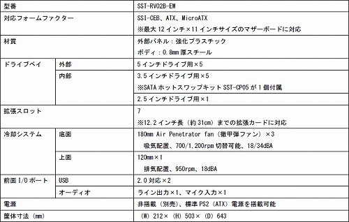 ꡼ No.001Υͥ / ޡPCRaven 2פβǤо