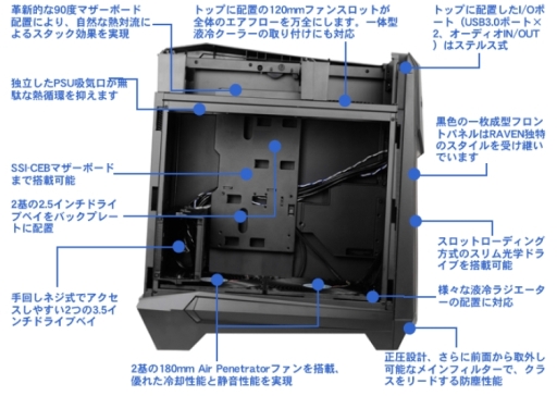 画像集#008のサムネイル/マザーを90度傾けるSilverStone製ゲーム用PCケース「Raven 5」が発売