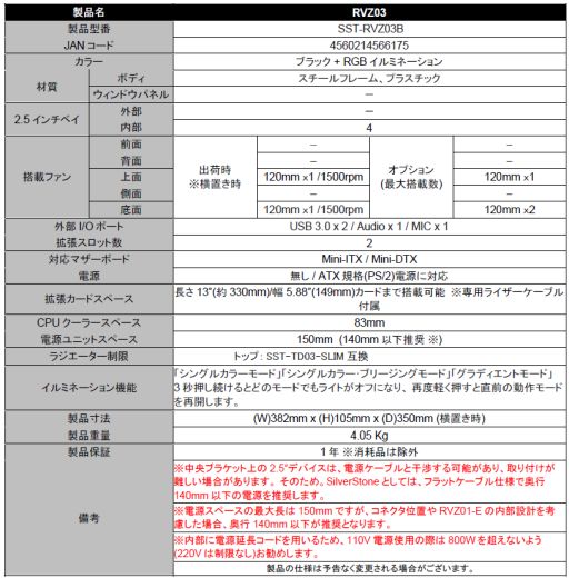 ꡼ No.001 | SilverStoneΥޡ֥åPCRaven ZסοǥRVZ03פȯ