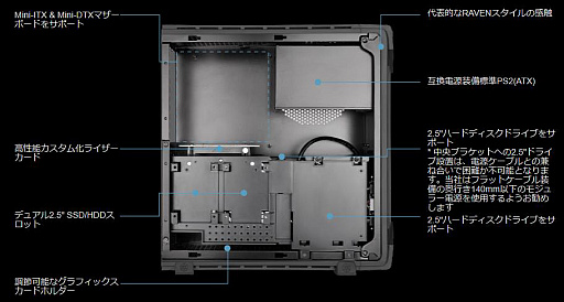 ꡼ No.002Υͥ / SilverStoneΥޡMini-ITXRVZ03פˡ̥ե륫顼LEDߥ͡ѥǥ뤬ä