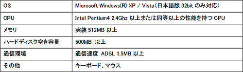 画像ギャラリー No.003のサムネイル画像 / SqEX メンバーズ バーチャルワールドで「DQ9」発売記念イベント開催
