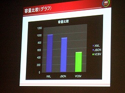 ꡼ No.005 | CEDEC 2010ϥγʤϡȿͷŪʤȤɤˤꡣή3D֥饦Υܥȥͥåнˡ