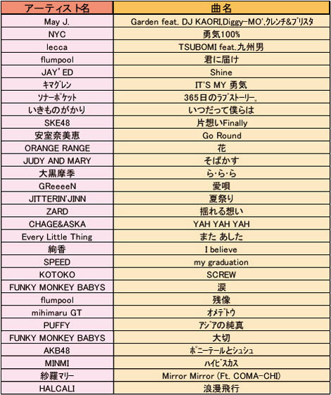 ꡼ No.006Υͥ / ֥ޥǥ׽鿴ԥͥߡ˻Ȥ줿ڶʤ