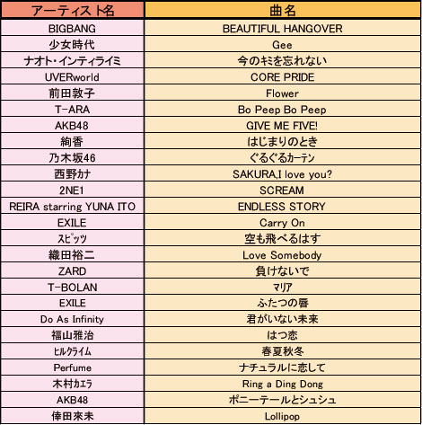 ꡼ No.007Υͥ / ֥ޥǥ׽鿴ԥͥߡ˻Ȥ줿ڶʤ