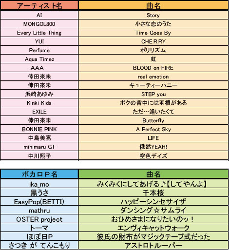 ꡼ No.009Υͥ / ֥ޥǥ׽鿴ԥͥߡ˻Ȥ줿ڶʤ