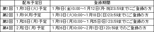 画像ギャラリー No.008のサムネイル画像 / 今なら500ddプレゼント，「Livly Island」新春新規登録キャンペーン