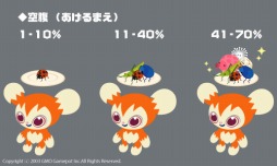 画像集#003のサムネイル/「Livly Island COR」,リヴリーの感情が分かる新機能が実装に