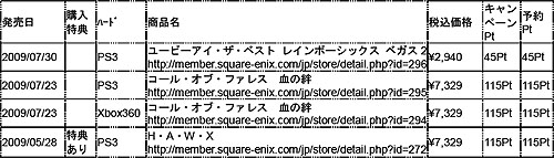 画像集#001のサムネイル/スクエニ e-STOREでユービーアイソフトのゲーム購入キャンペーン