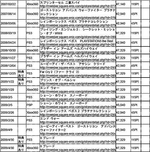 画像集#002のサムネイル/スクエニ e-STOREでユービーアイソフトのゲーム購入キャンペーン