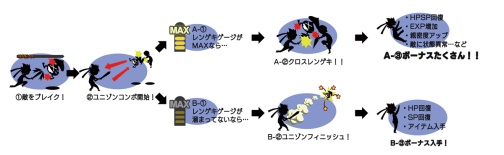 ꡼ No.033 | ꡼30̾Ķ륭饯롤PSP.hack//Link֤ȤζϤ򰮤֥˥ХȥפҲ