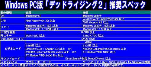 ꡼ No.001 | PCǥӤ˽줿ͤưĶΤǧ򡣡֥ǥåɥ饤2PCǤ1028ȯ