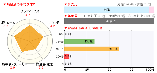 読者レビュー デッドライジング2 Ps3 4gamer Net