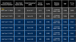 画像ギャラリー No.006のサムネイル画像 / 6コアCPU「Core i7-980X Extreme Edition」レビュー。“Gulftown”は新しい世界を切り開くか?