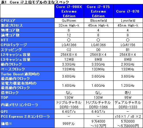 画像ギャラリー No.017のサムネイル画像 / 6コアCPU「Core i7-980X Extreme Edition」レビュー。“Gulftown”は新しい世界を切り開くか?