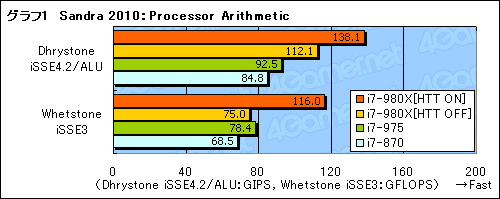 画像ギャラリー No.019のサムネイル画像 / 6コアCPU「Core i7-980X Extreme Edition」レビュー。“Gulftown”は新しい世界を切り開くか?