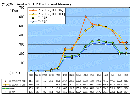画像ギャラリー No.023のサムネイル画像 / 6コアCPU「Core i7-980X Extreme Edition」レビュー。“Gulftown”は新しい世界を切り開くか?