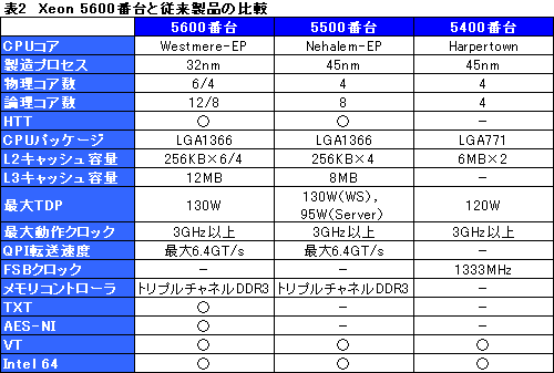 画像ギャラリー No.003のサムネイル画像 / Intel,6コアCPU「Core i7-980X Extreme Edition」を正式発表。「Xeon 5600番台」も同時リリース