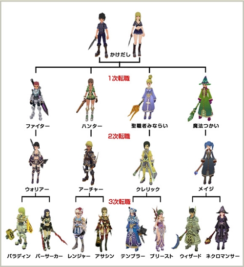 画像集 012 Pr 可愛いだけじゃ物足りない ならば Grand Fantasia がオススメ 第2回は意外と本格的な Mmorpgとしての魅力 に迫る