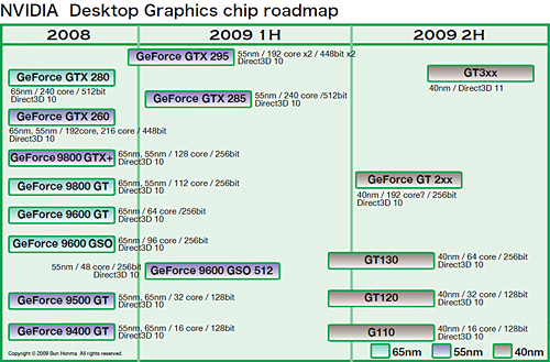 画像集#002のサムネイル/2009年旧正月明け特別企画(3):グラフィックス&DirectXロードマップを整理する