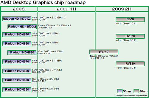 画像集#005のサムネイル/2009年旧正月明け特別企画(3):グラフィックス&DirectXロードマップを整理する