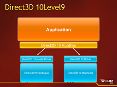 画像集#006のサムネイル/2009年旧正月明け特別企画(3):グラフィックス&DirectXロードマップを整理する