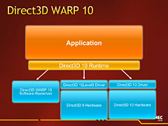 画像集#009のサムネイル/2009年旧正月明け特別企画(3):グラフィックス&DirectXロードマップを整理する