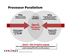 画像集#014のサムネイル/2009年旧正月明け特別企画(3):グラフィックス&DirectXロードマップを整理する