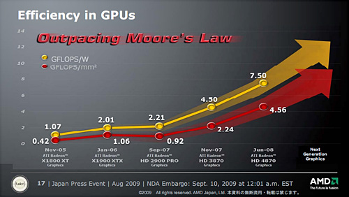 ꡼ No.004 | AMDDX11μGPU9ȯɽͽ𡣿ǥ