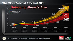 ꡼ No.010Υͥ / AMDDX11 GPUATI Radeon HD 5800פȯɽHD 4800ʿʲ