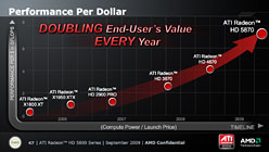 ꡼ No.011Υͥ / AMDDX11 GPUATI Radeon HD 5800פȯɽHD 4800ʿʲ