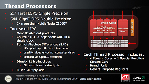 ꡼ No.016Υͥ / AMDDX11 GPUATI Radeon HD 5800פȯɽHD 4800ʿʲ