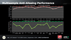 ꡼ No.019Υͥ / AMDDX11 GPUATI Radeon HD 5800פȯɽHD 4800ʿʲ