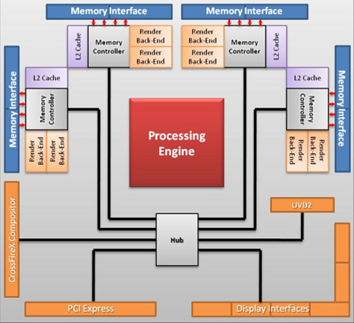 ꡼ No.020Υͥ / AMDDX11 GPUATI Radeon HD 5800פȯɽHD 4800ʿʲ