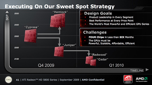 ꡼ No.030Υͥ / AMDDX11 GPUATI Radeon HD 5800פȯɽHD 4800ʿʲ