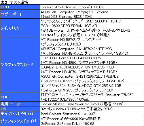 ꡼ No.025Υͥ / ATI Radeon HD 5870ץӥ塼DirectX 11ɤϡ®פαޤʤ