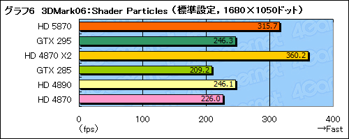 ꡼ No.031Υͥ / ATI Radeon HD 5870ץӥ塼DirectX 11ɤϡ®פαޤʤ
