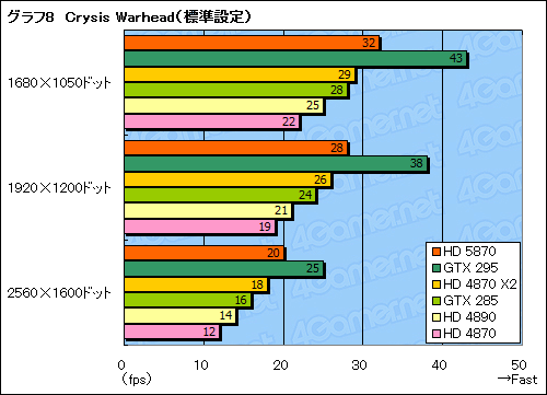 ꡼ No.033Υͥ / ATI Radeon HD 5870ץӥ塼DirectX 11ɤϡ®פαޤʤ