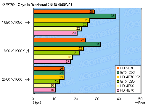 ꡼ No.034Υͥ / ATI Radeon HD 5870ץӥ塼DirectX 11ɤϡ®פαޤʤ