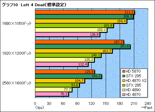 ꡼ No.035Υͥ / ATI Radeon HD 5870ץӥ塼DirectX 11ɤϡ®פαޤʤ