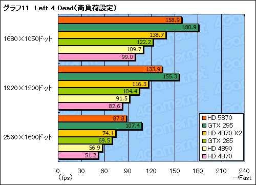 ꡼ No.036Υͥ / ATI Radeon HD 5870ץӥ塼DirectX 11ɤϡ®פαޤʤ
