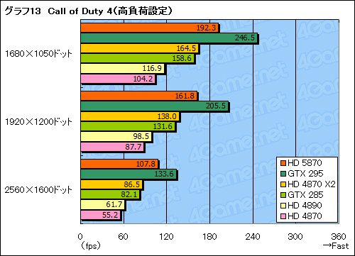꡼ No.038Υͥ / ATI Radeon HD 5870ץӥ塼DirectX 11ɤϡ®פαޤʤ