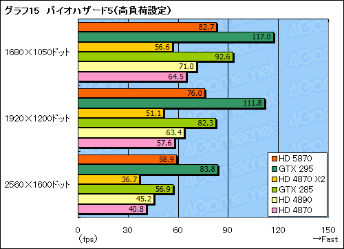 ꡼ No.040Υͥ / ATI Radeon HD 5870ץӥ塼DirectX 11ɤϡ®פαޤʤ