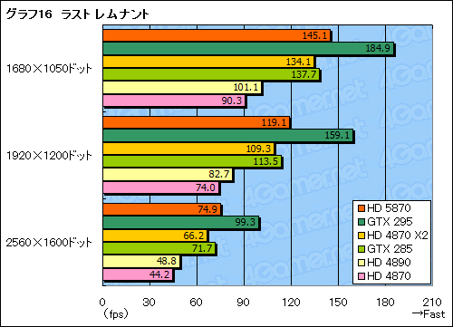 ꡼ No.041Υͥ / ATI Radeon HD 5870ץӥ塼DirectX 11ɤϡ®פαޤʤ