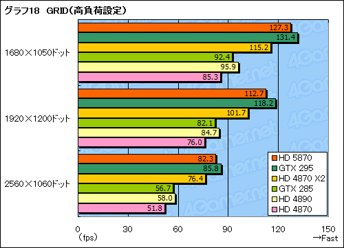 ꡼ No.043Υͥ / ATI Radeon HD 5870ץӥ塼DirectX 11ɤϡ®פαޤʤ