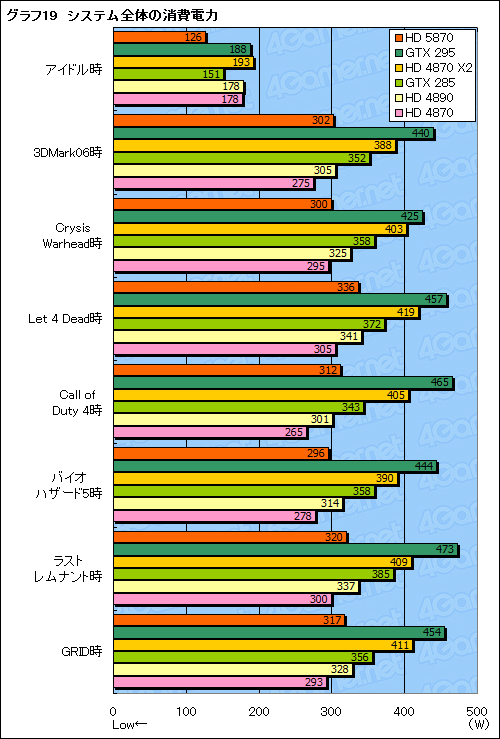 ꡼ No.044Υͥ / ATI Radeon HD 5870ץӥ塼DirectX 11ɤϡ®פαޤʤ