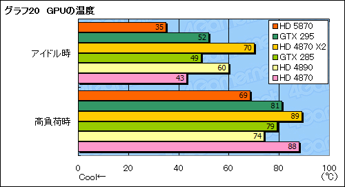 ꡼ No.045Υͥ / ATI Radeon HD 5870ץӥ塼DirectX 11ɤϡ®פαޤʤ