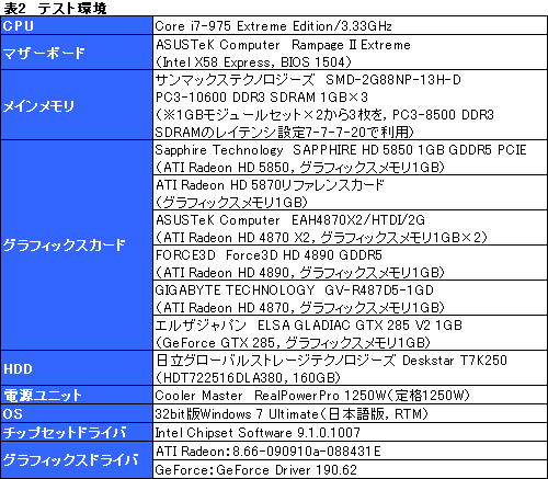 ꡼ No.021Υͥ / 䤹Ͼ̥ǥʾ塣ATI Radeon HD 5850ץӥ塼Ǻ