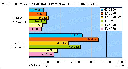 ꡼ No.024Υͥ / 䤹Ͼ̥ǥʾ塣ATI Radeon HD 5850ץӥ塼Ǻ