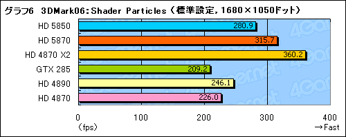 ꡼ No.027Υͥ / 䤹Ͼ̥ǥʾ塣ATI Radeon HD 5850ץӥ塼Ǻ