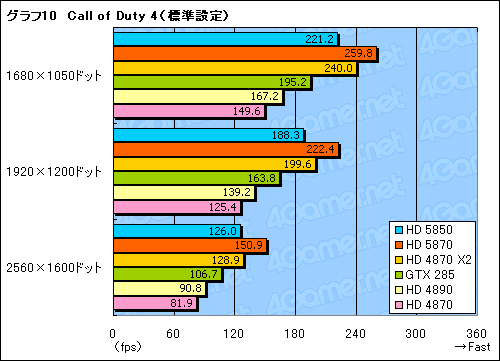 ꡼ No.031Υͥ / 䤹Ͼ̥ǥʾ塣ATI Radeon HD 5850ץӥ塼Ǻ